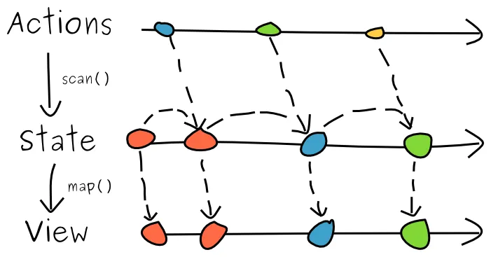 React/Redux's architecture modelled