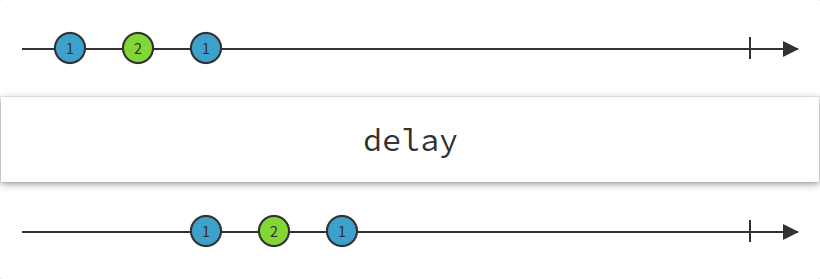 Example of delay